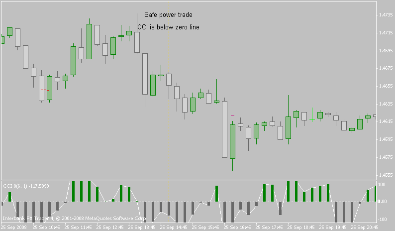 safepowertrade15.gif