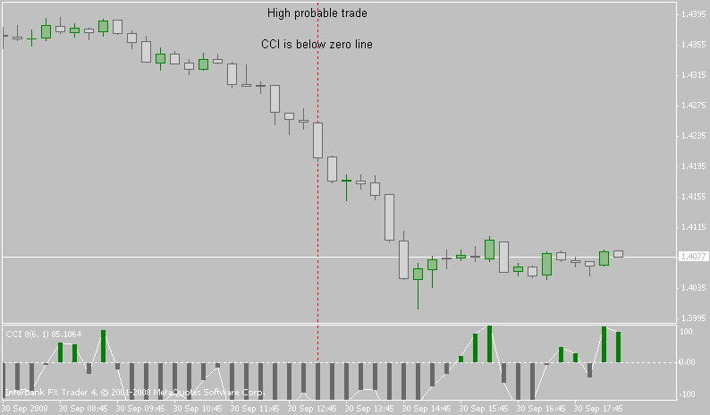 highprobtrade15.gif