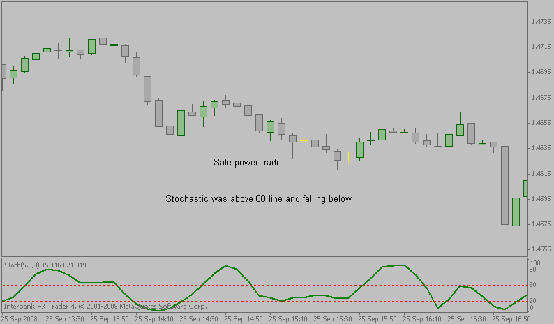 safepowertrade5.gif