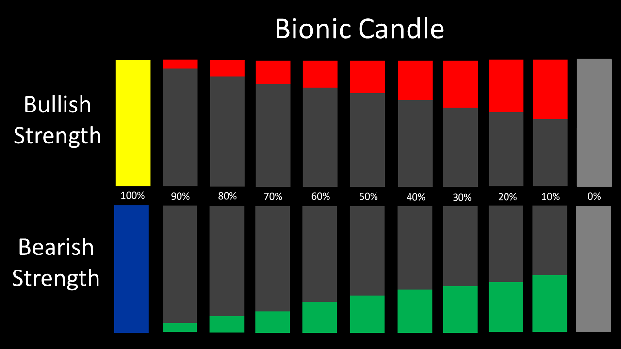 Bionic Candle.png