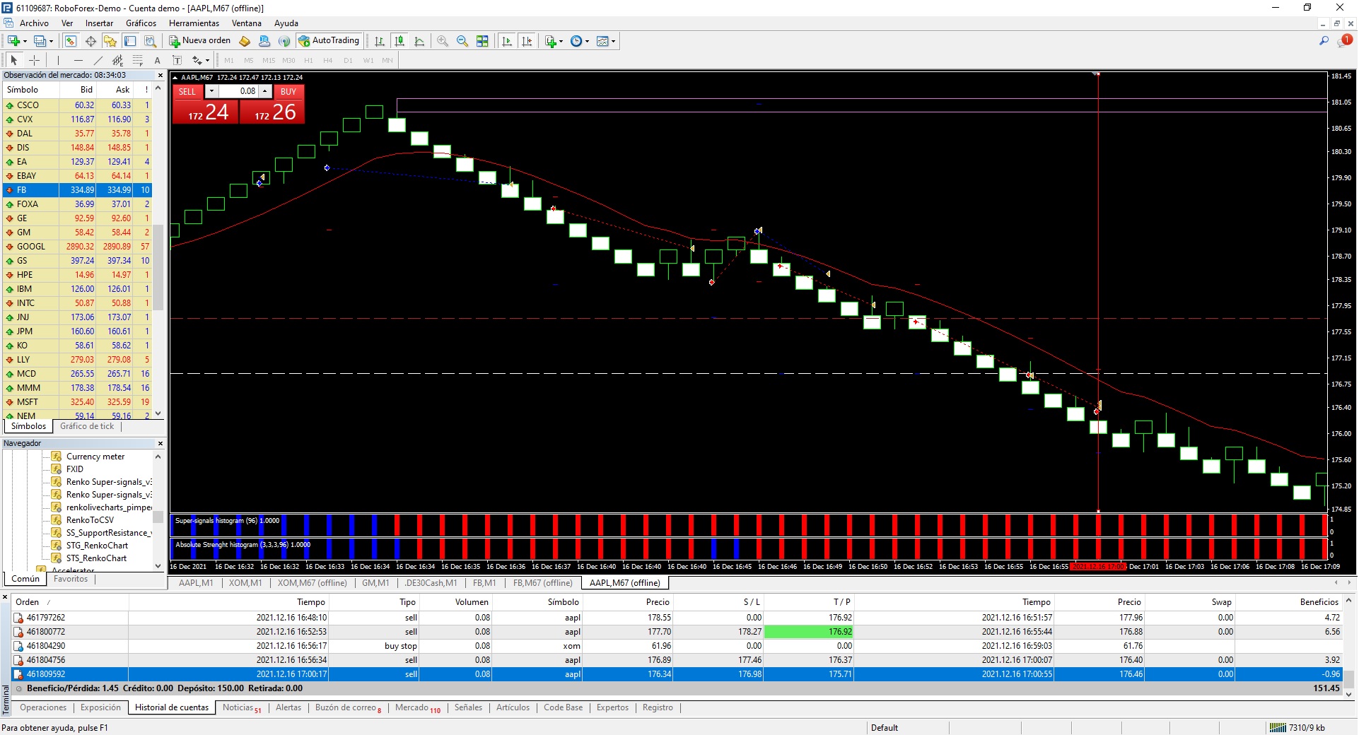 AAPL Renko 20 pips.jpg
