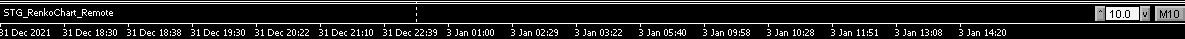 STG Renko Chart Remote.jpg