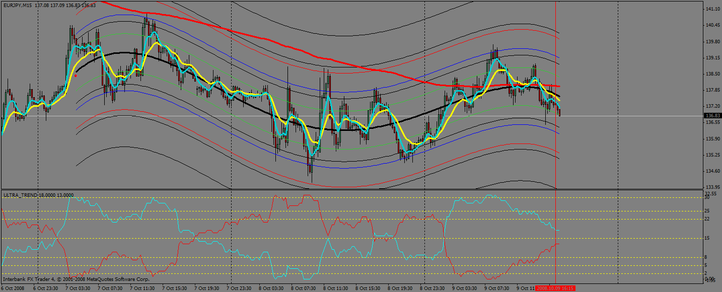 ultratrendcog eur_jpy1.gif