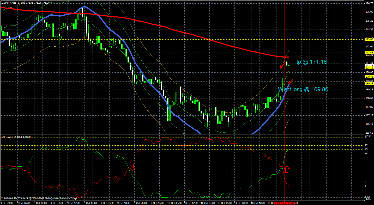 ultratrendcog eur_jpy3.gif