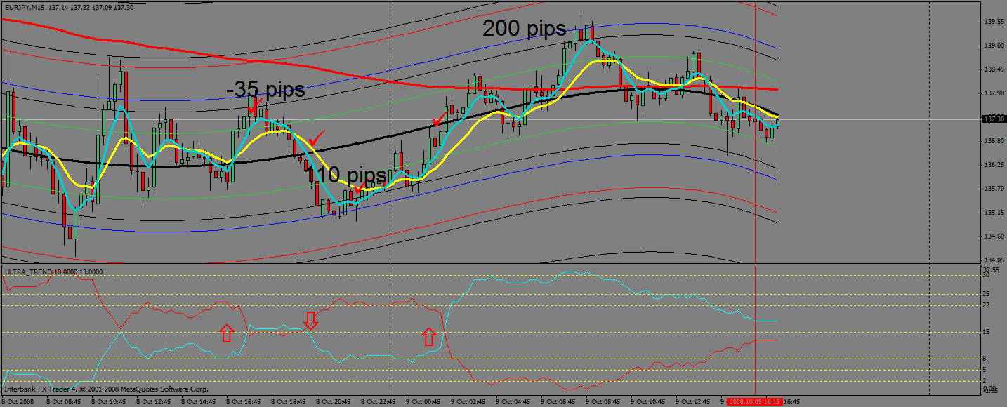ultratrendcog eur_jpy2.gif