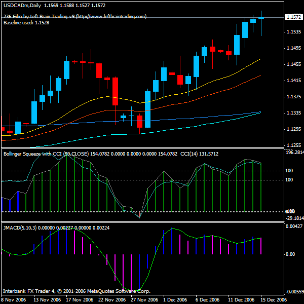 usdcad.gif