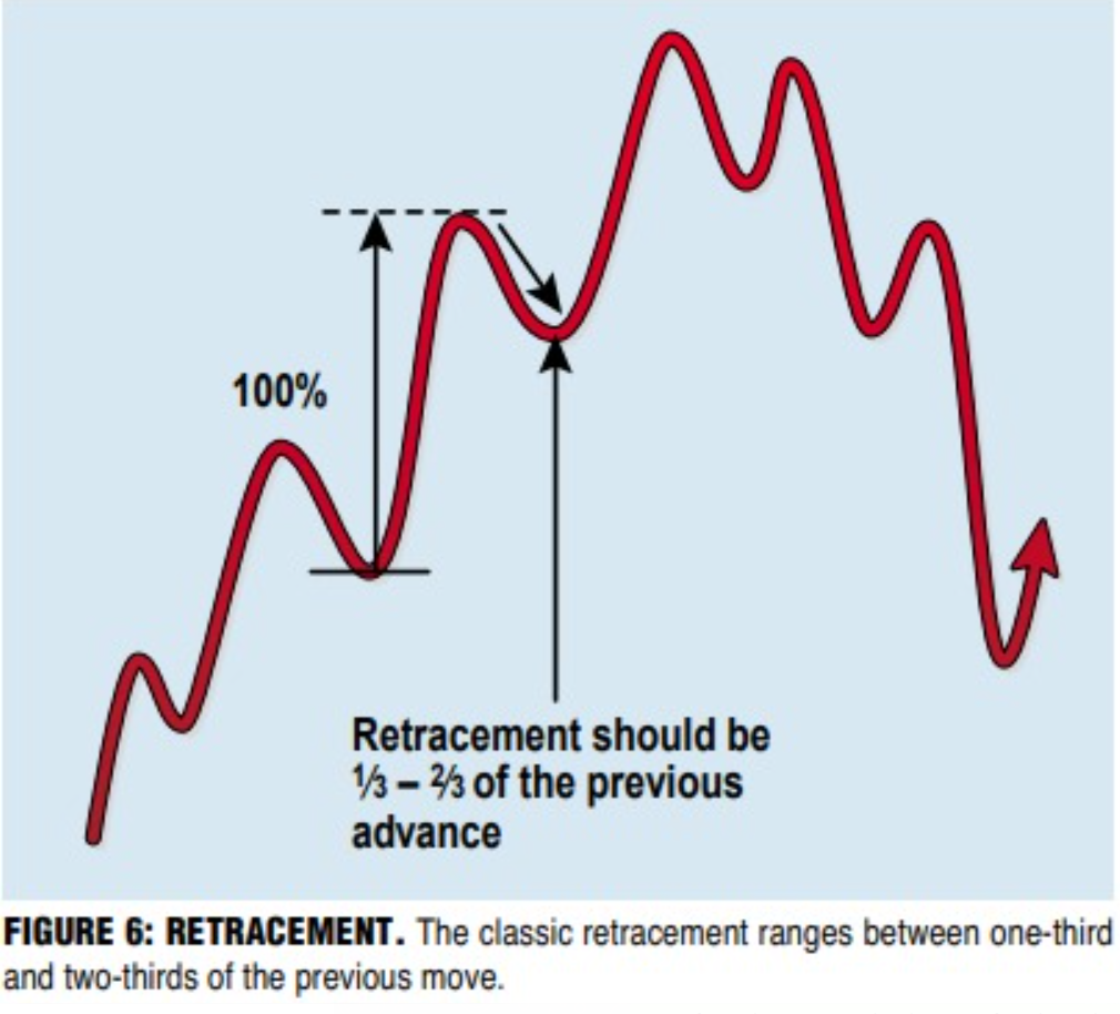 REtracement.png