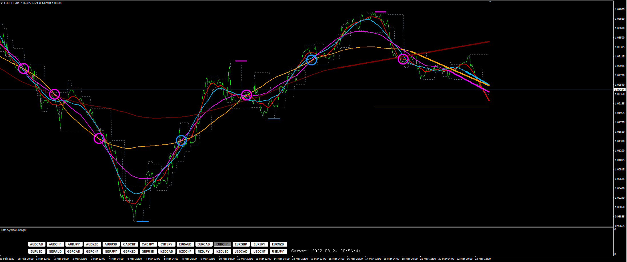 Bearish-Example.png