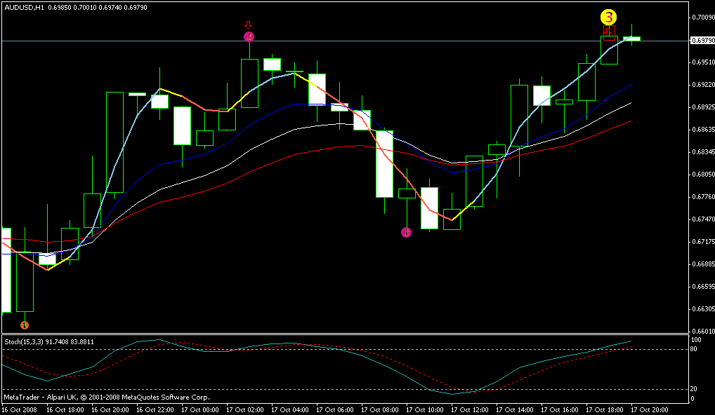 audusd60.gif