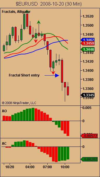 $EURUSD  2008-10-20 (30 Min).jpg