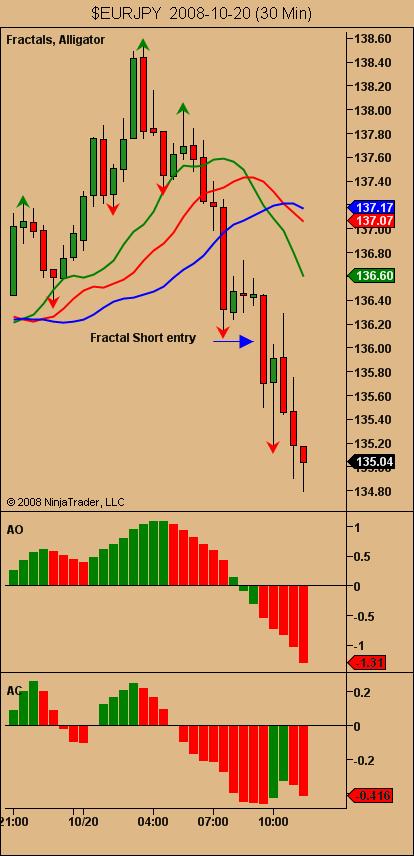 $EURJPY  2008-10-20 (30 Min).jpg