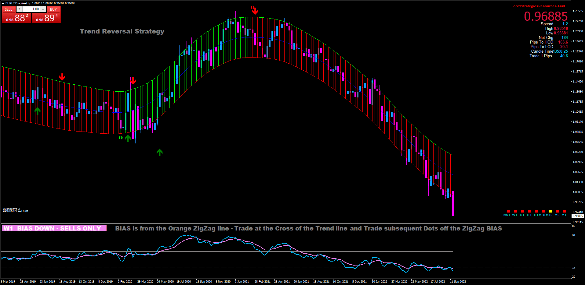 EURUSD.aWeekly.png
