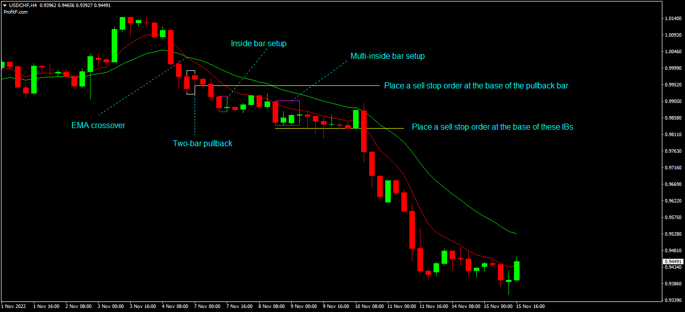 usdchf h4.png
