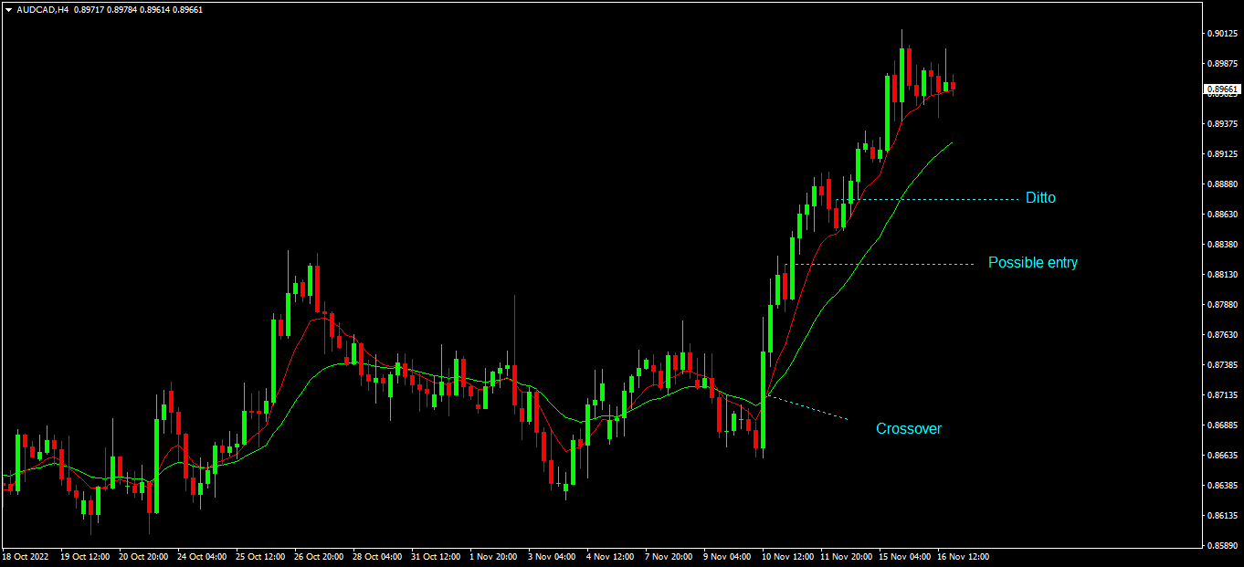 audcad h4.png