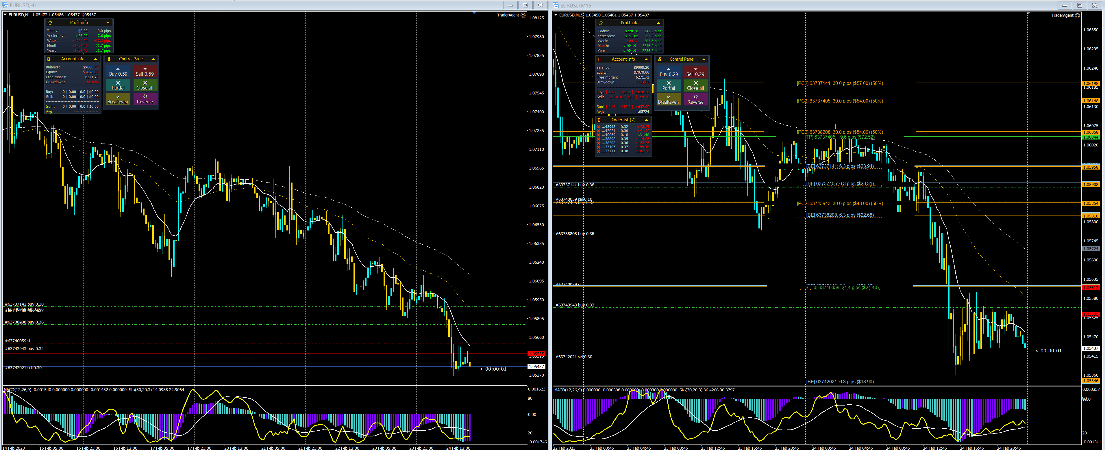 EURUSD 2_25_2023.png