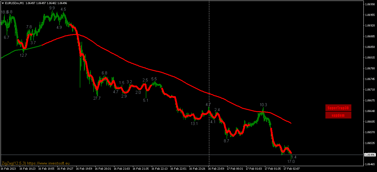 EURUSDmM1.png