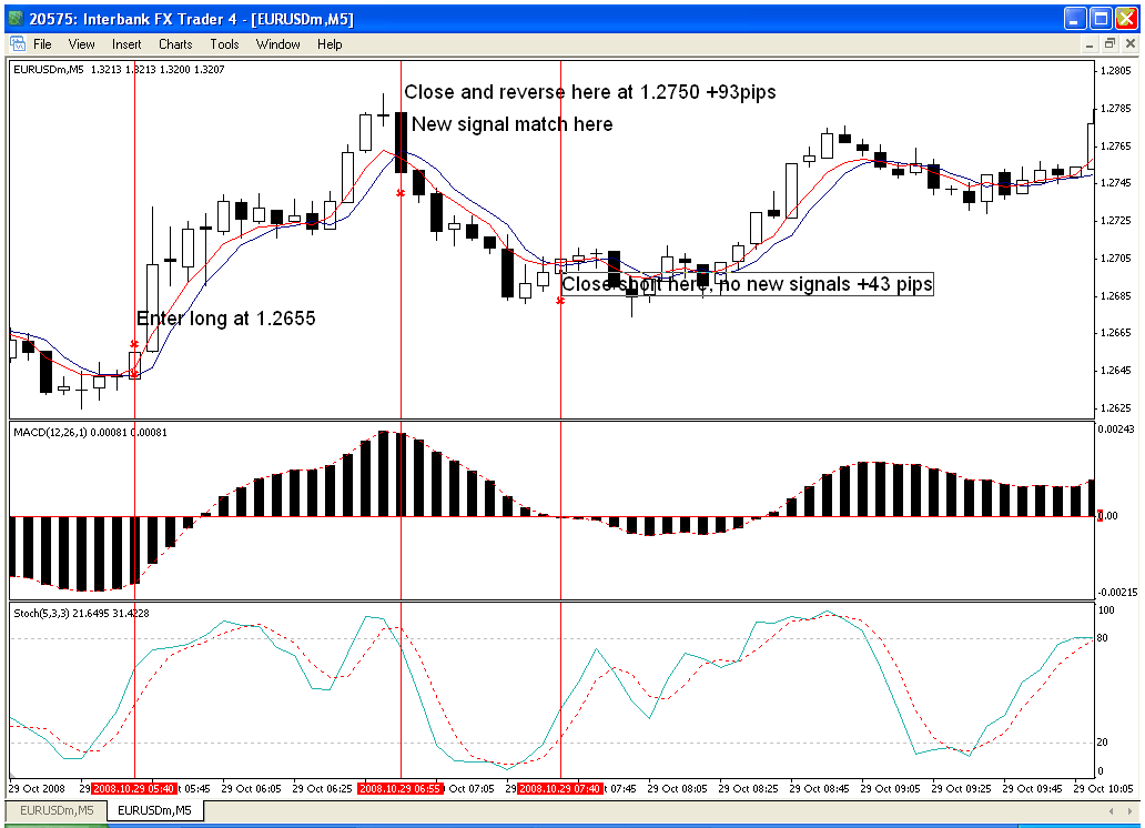 5minchart.gif