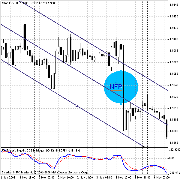 gbpusd research 15  050107 nfpnov.gif