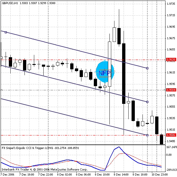 gbpusd research 15  050107 nfpdec.gif