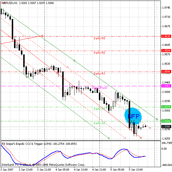 gbpusd research 15  050107.gif