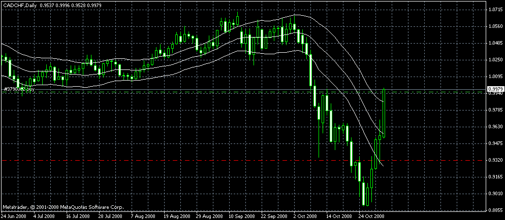 cad-chf 11.03.08.gif