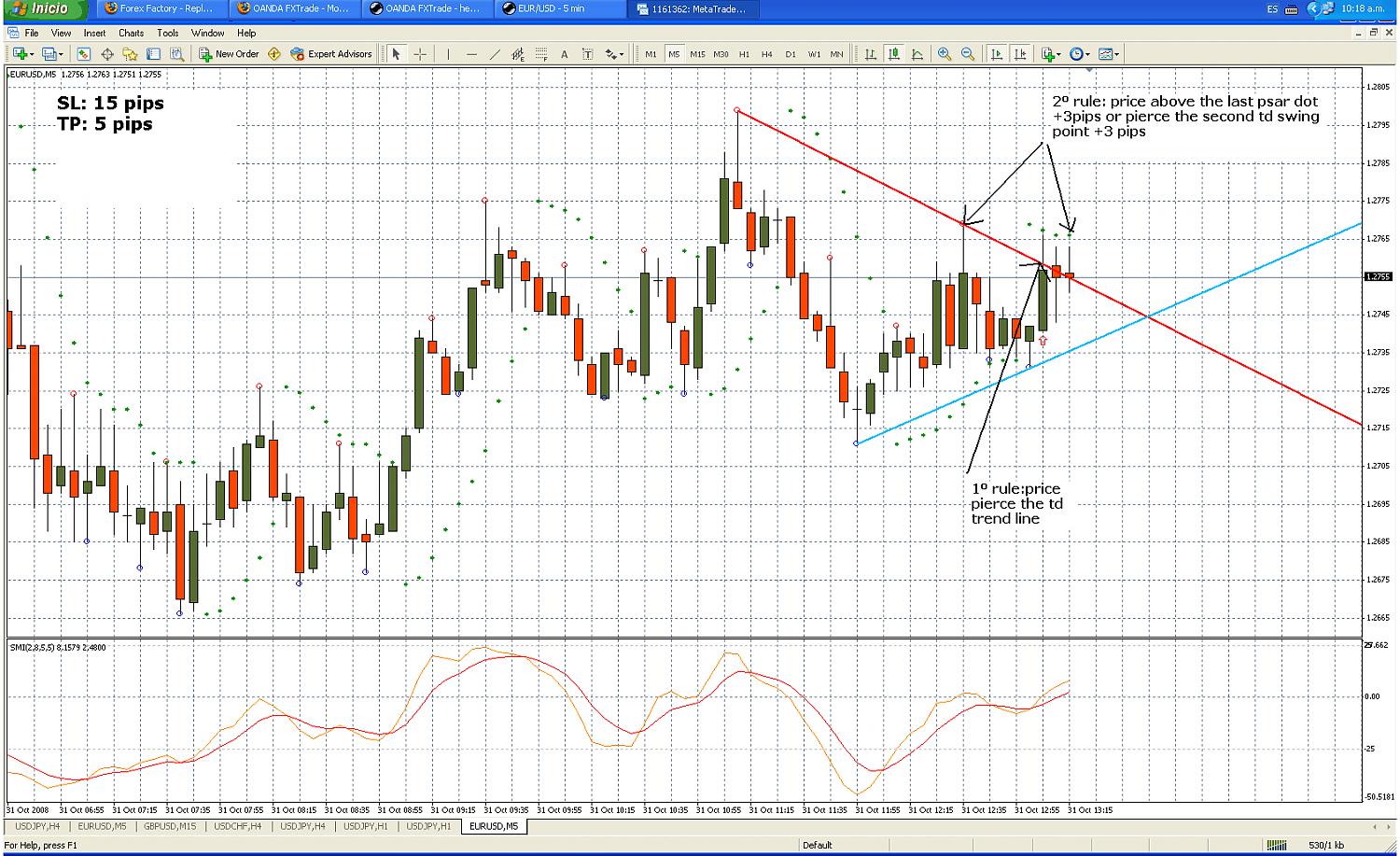 eurusd 5 min.jpg