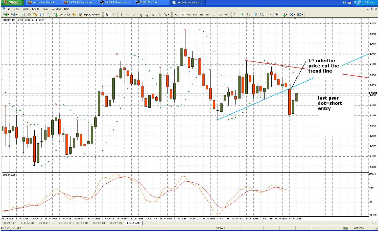 eurusd 5 min3.jpg