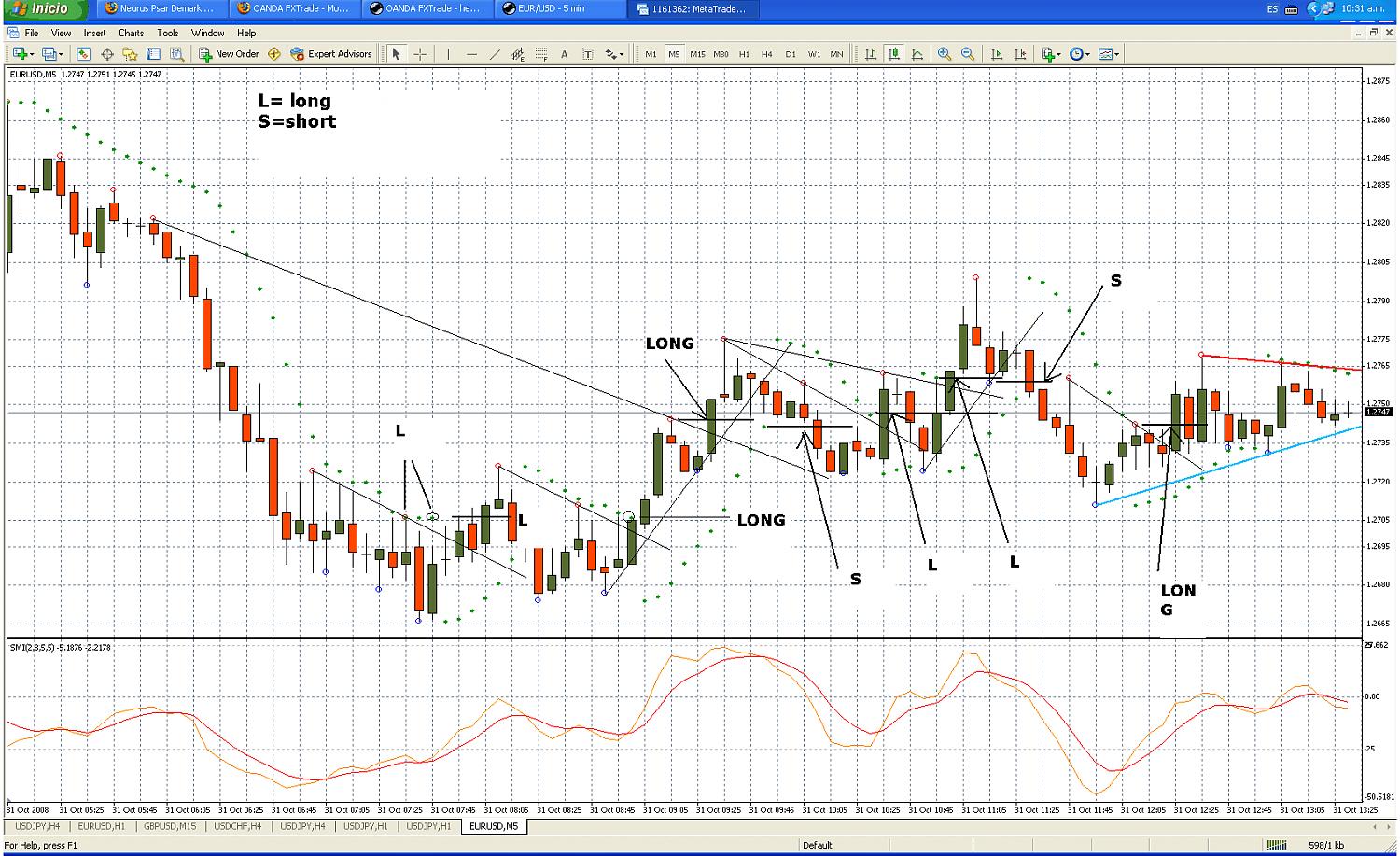 eurusd 5 min2.jpg