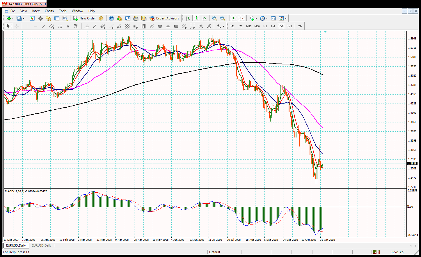 daily1 chart.gif