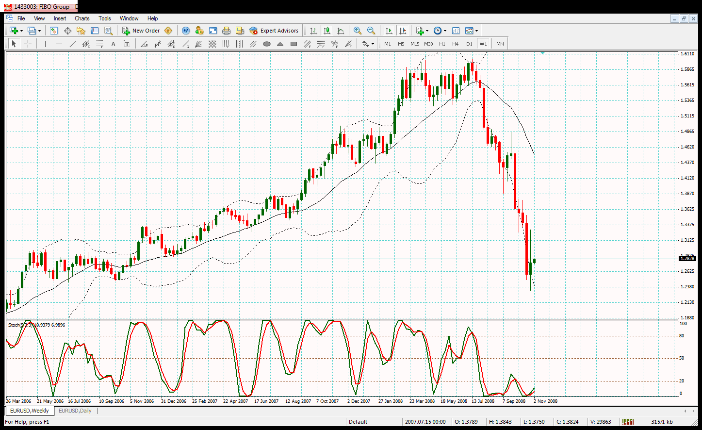 weekly chart.gif