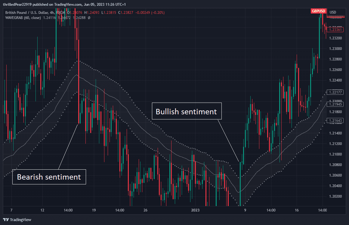 forex sentiment.png