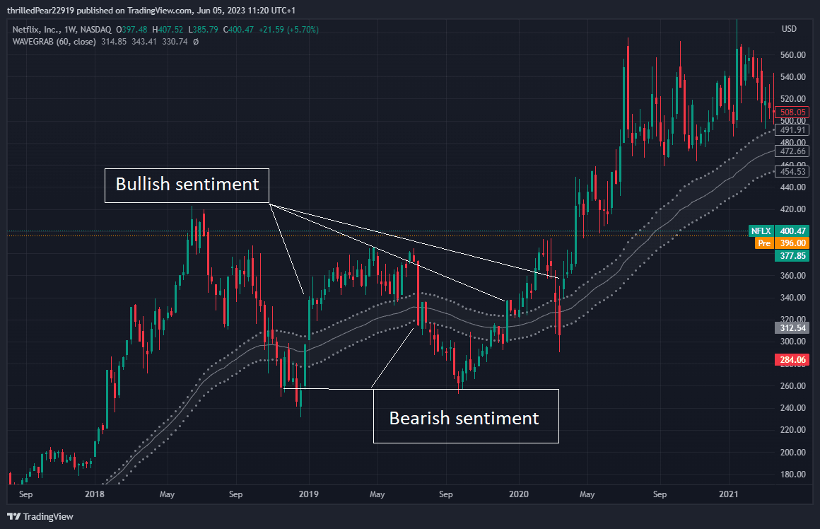 stock sentiment.png