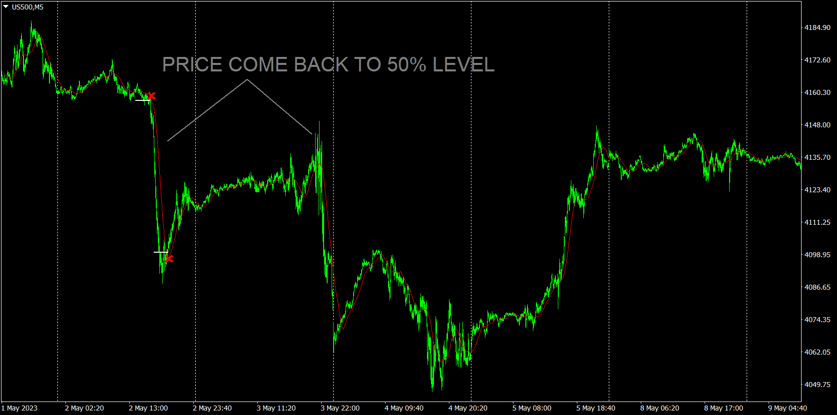 PRICE COME BACK 50% LEVEL.png
