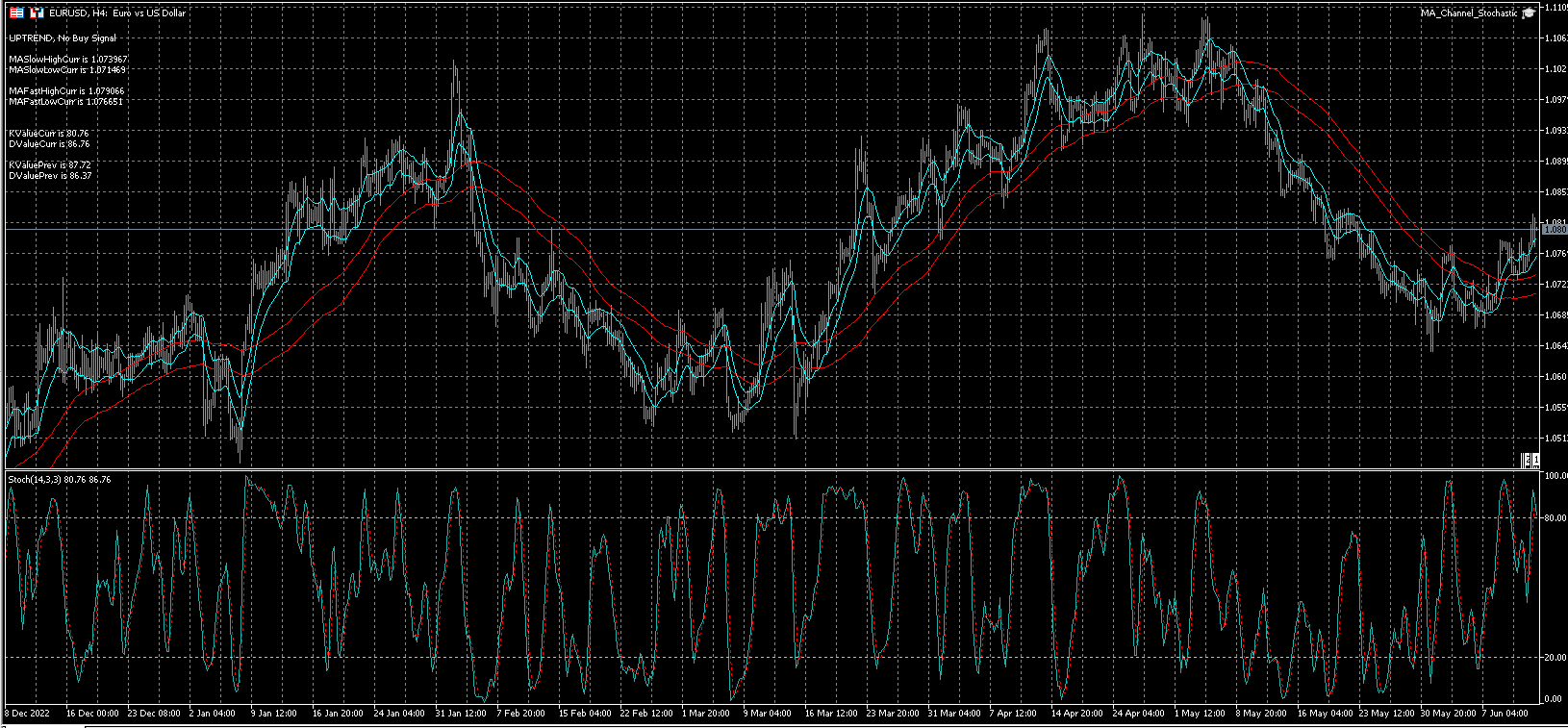 Simple-Channel-Stochastic.png