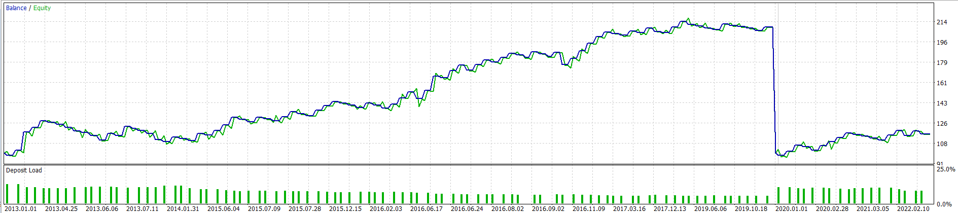eurusd_bf.png