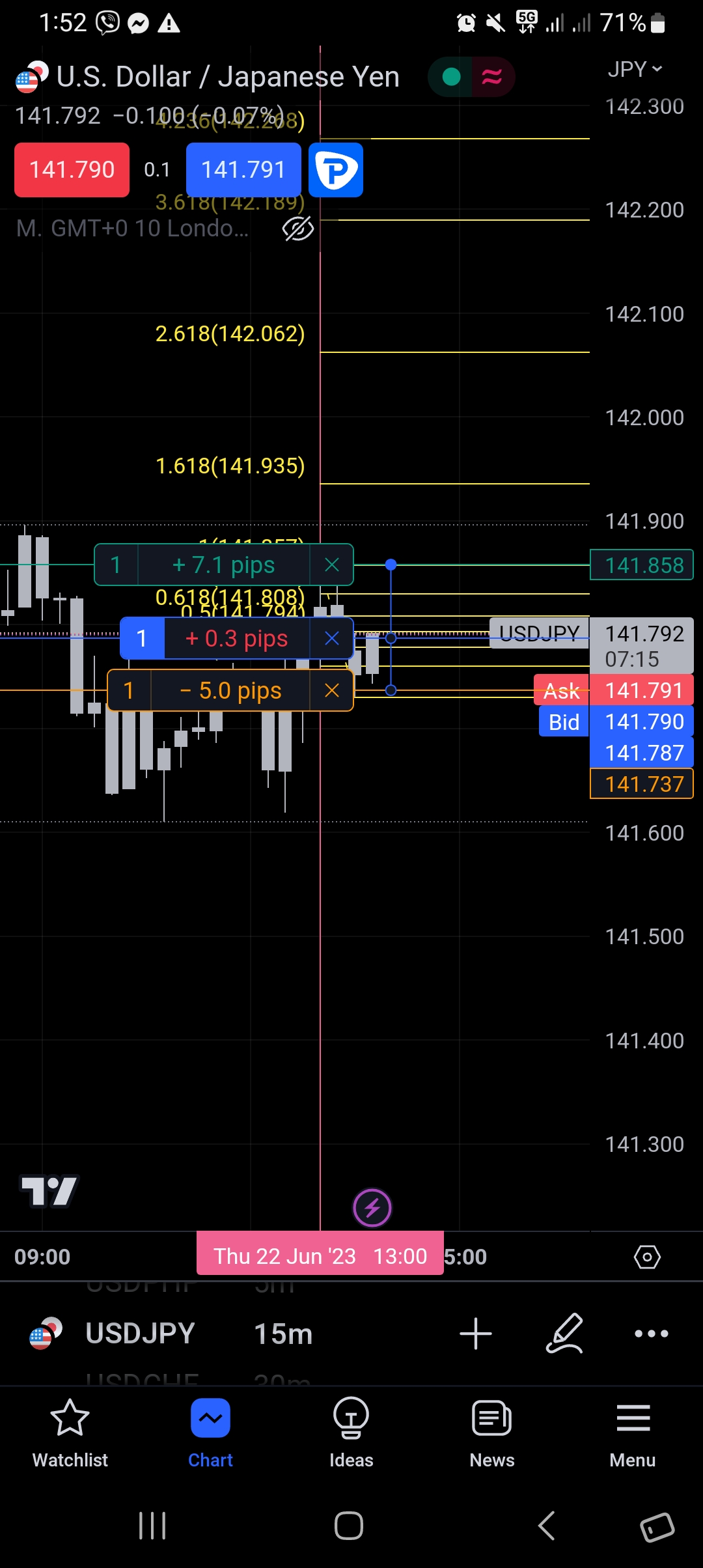 Screenshot_20230622_135246_TradingView.jpg