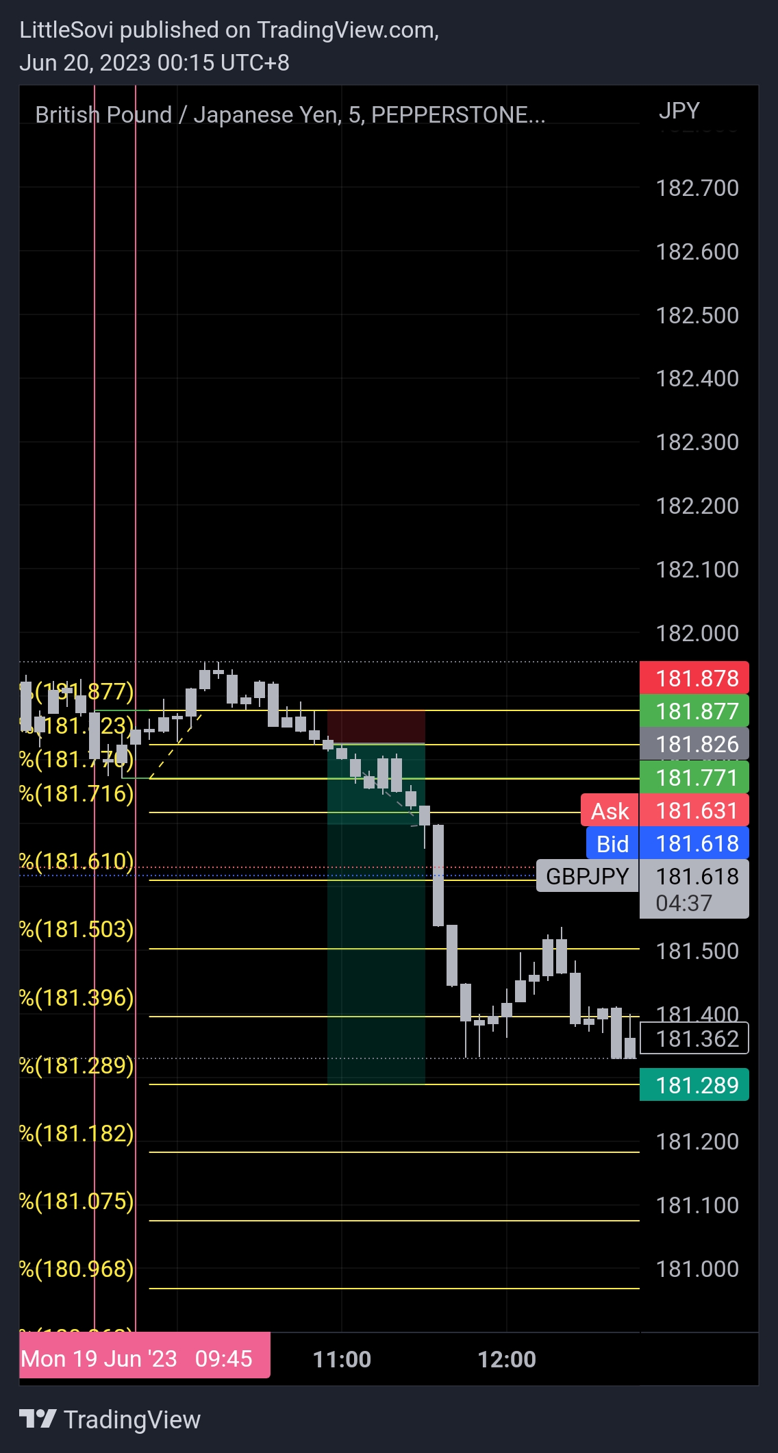 TradingView_Screenshot_1687191324242.jpg
