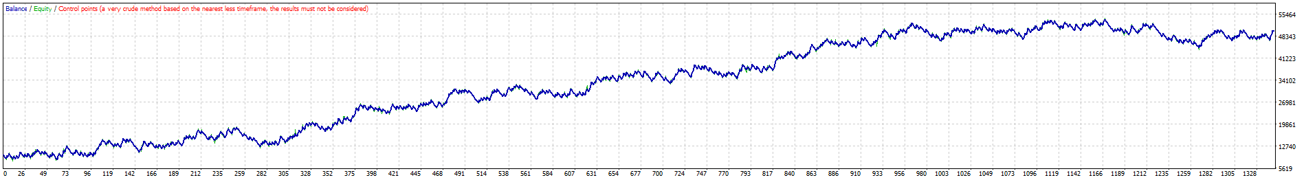 EU 5EMA 13-7-2023 9-38-44 am.png