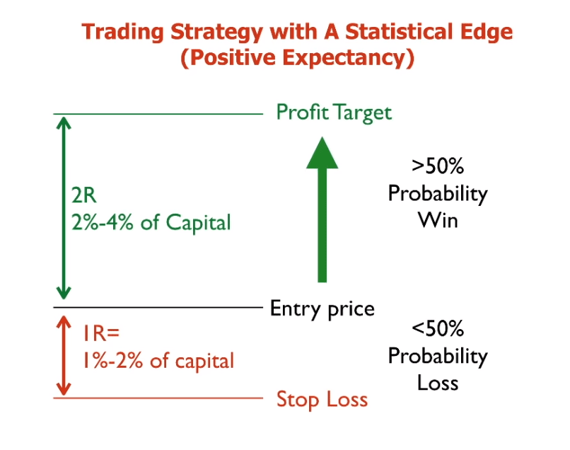 2R Expectancy.png
