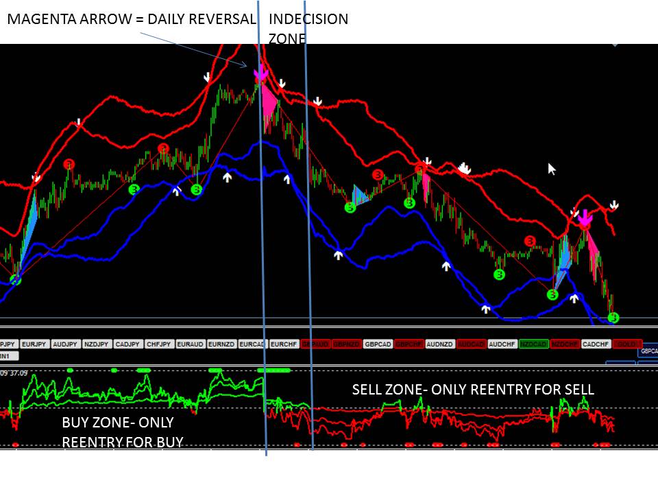 BUY ZONE SELL ZONE.jpg
