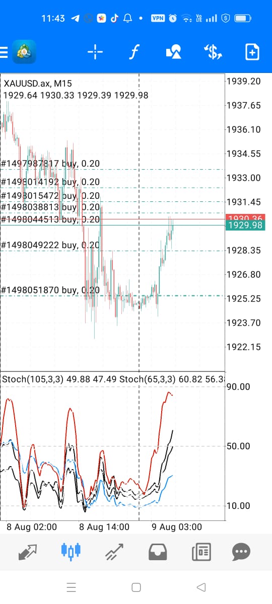 gold 8 august 2023.jpg