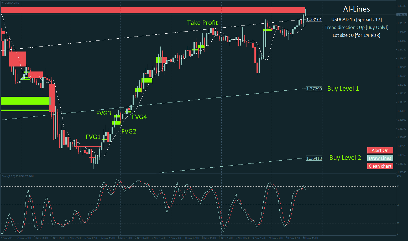 USDCADH1_FVG.png