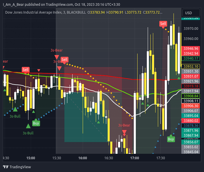 US30_2023-10-18_20-16-58.png