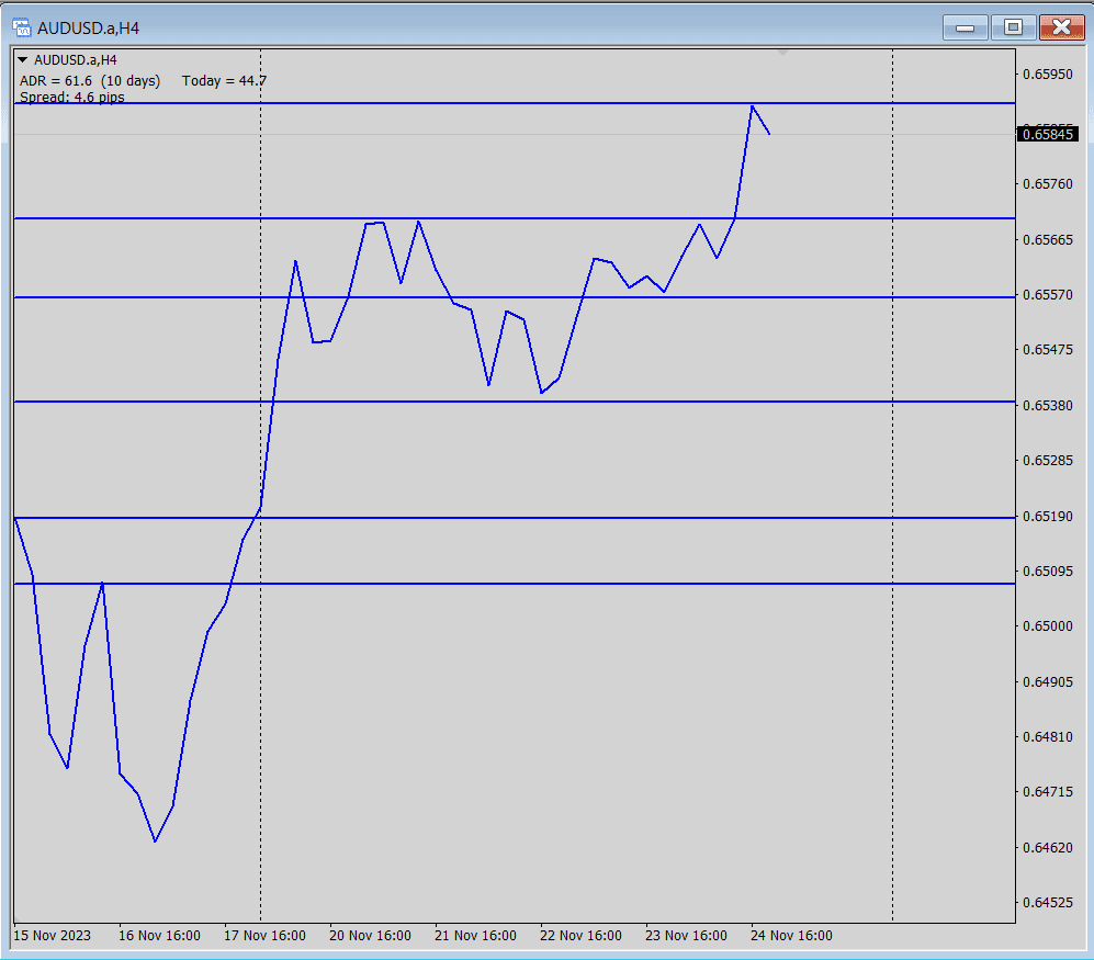 4hr line chart SR.png