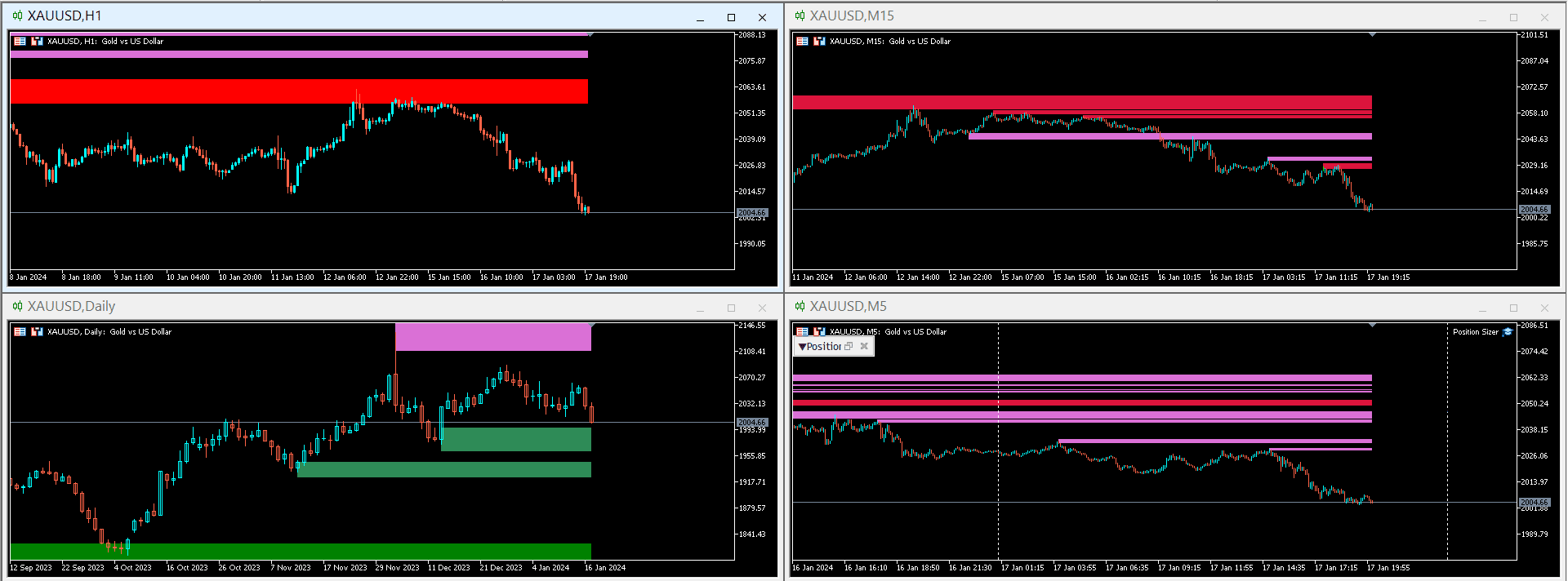 Five Percent Online MetaTrader 5.png