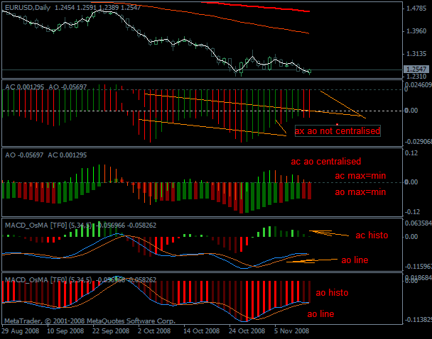 ac ao cntrlz+ macd acao.gif