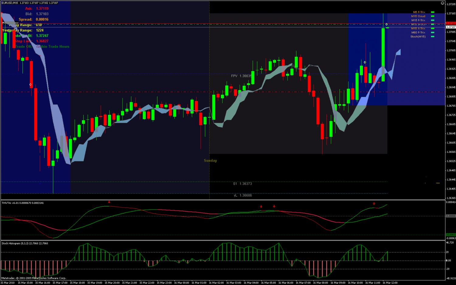 EURUSD3-16---12-15.jpg
