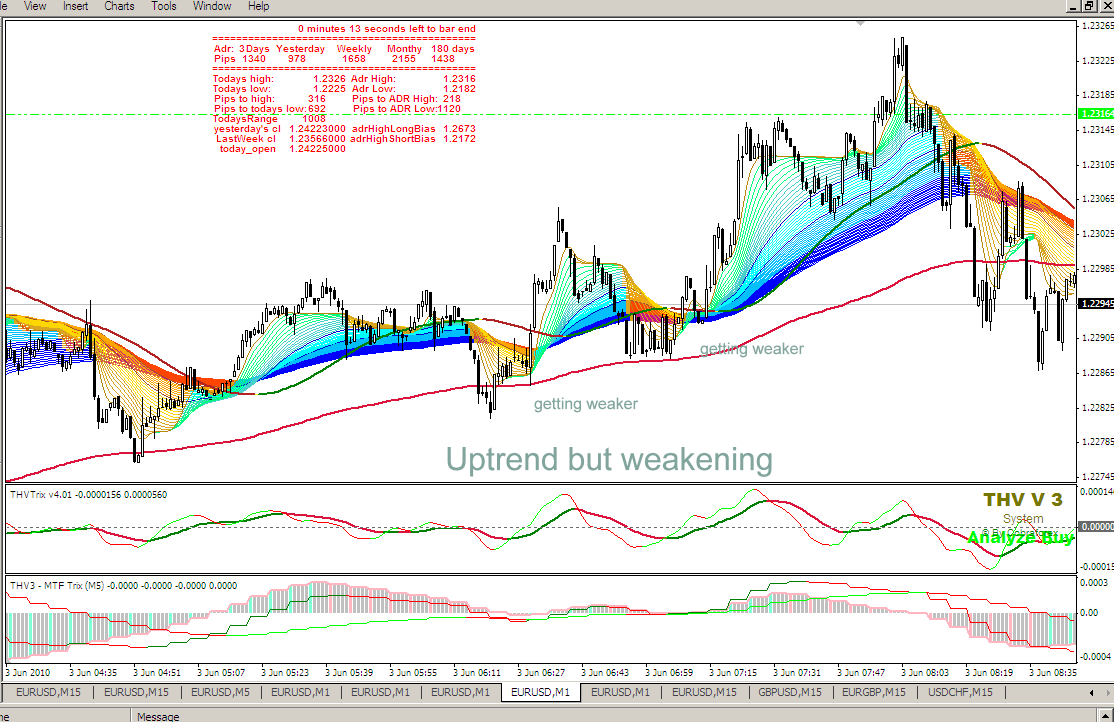uptrend getting weaker.png