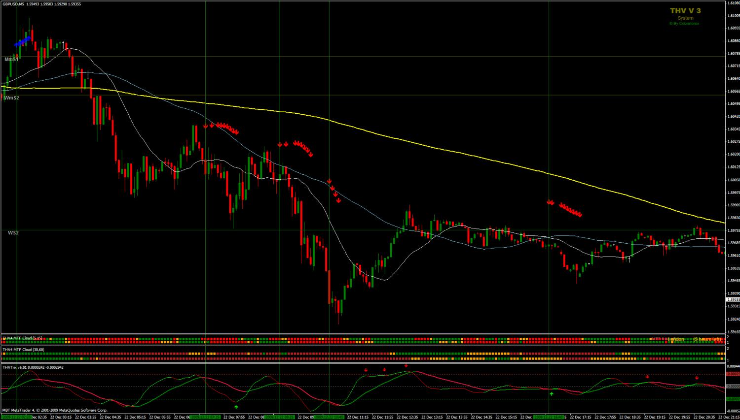 gbpusd m5 indi ma trix 12_23_2009.jpg