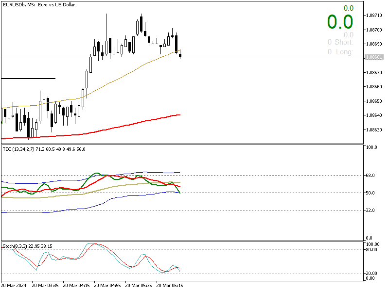 EURUSDbM5.png